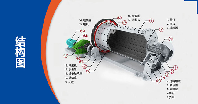 時(shí)產(chǎn)100噸水泥球磨機(jī)型號(hào)、參數(shù)