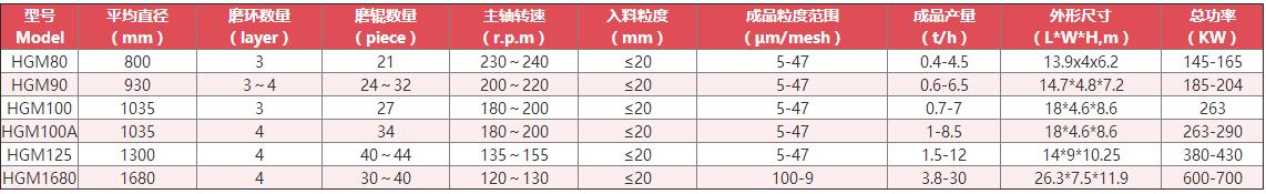 超細磨粉機技術(shù)參數(shù)